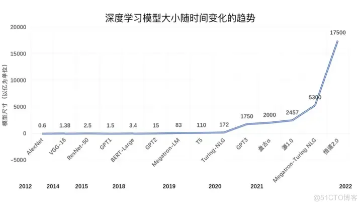 站在ChatGPT的行业风口，从大模型走向小模型，谁将是未来的大赢家？_数据集_02