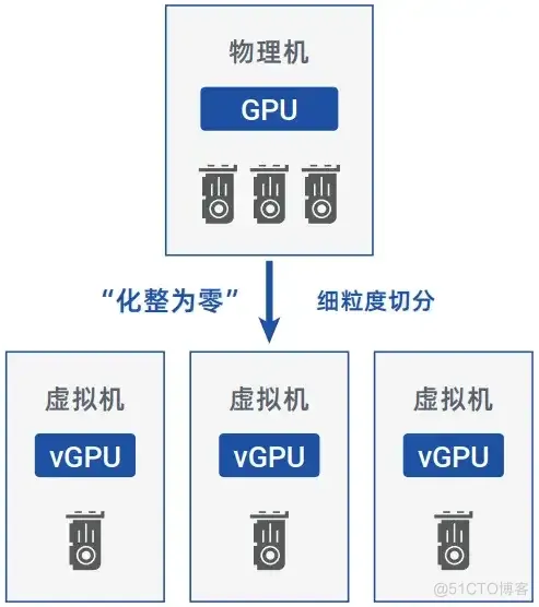 AI算力资源池建设重点_异构_05