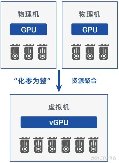 AI算力资源池建设重点_数据中心_04