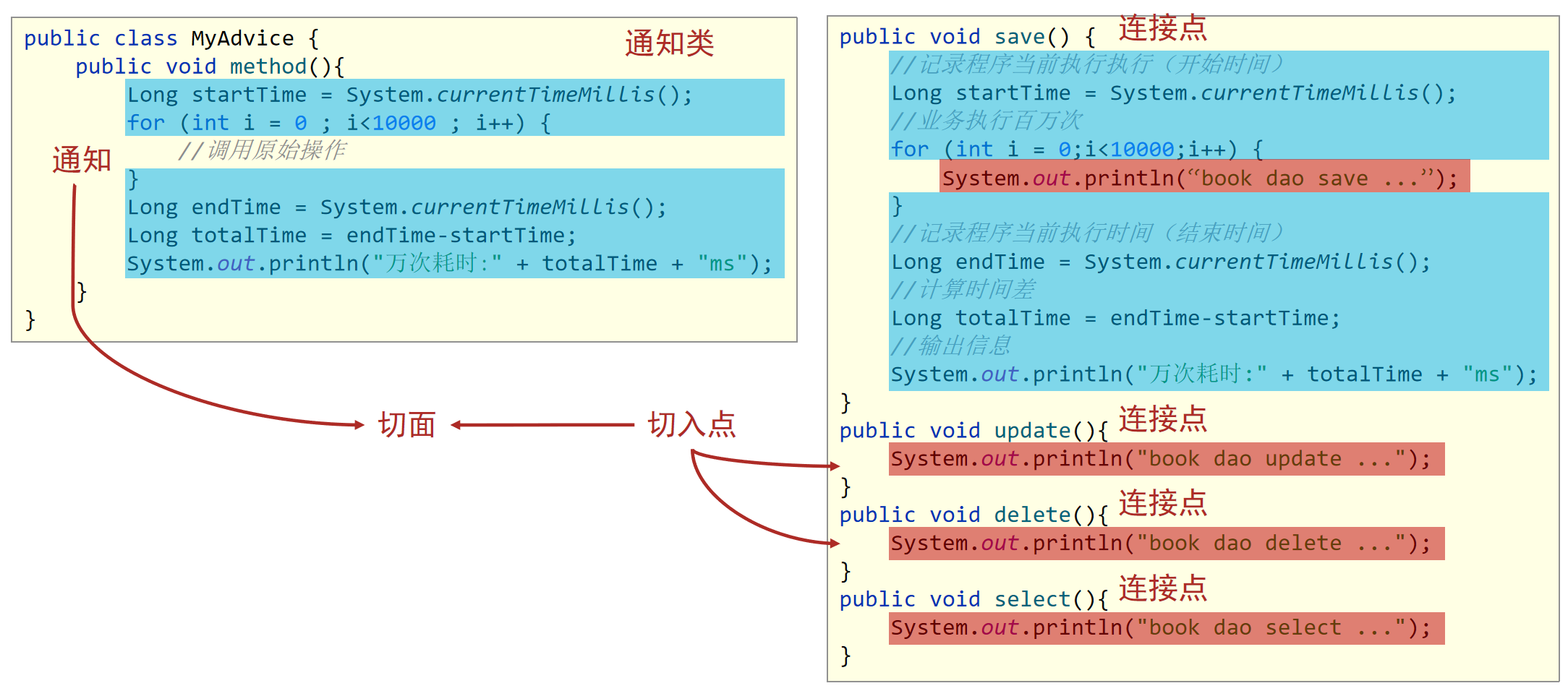 spring如何声明一个切入点 spring什么是切入点_AOP