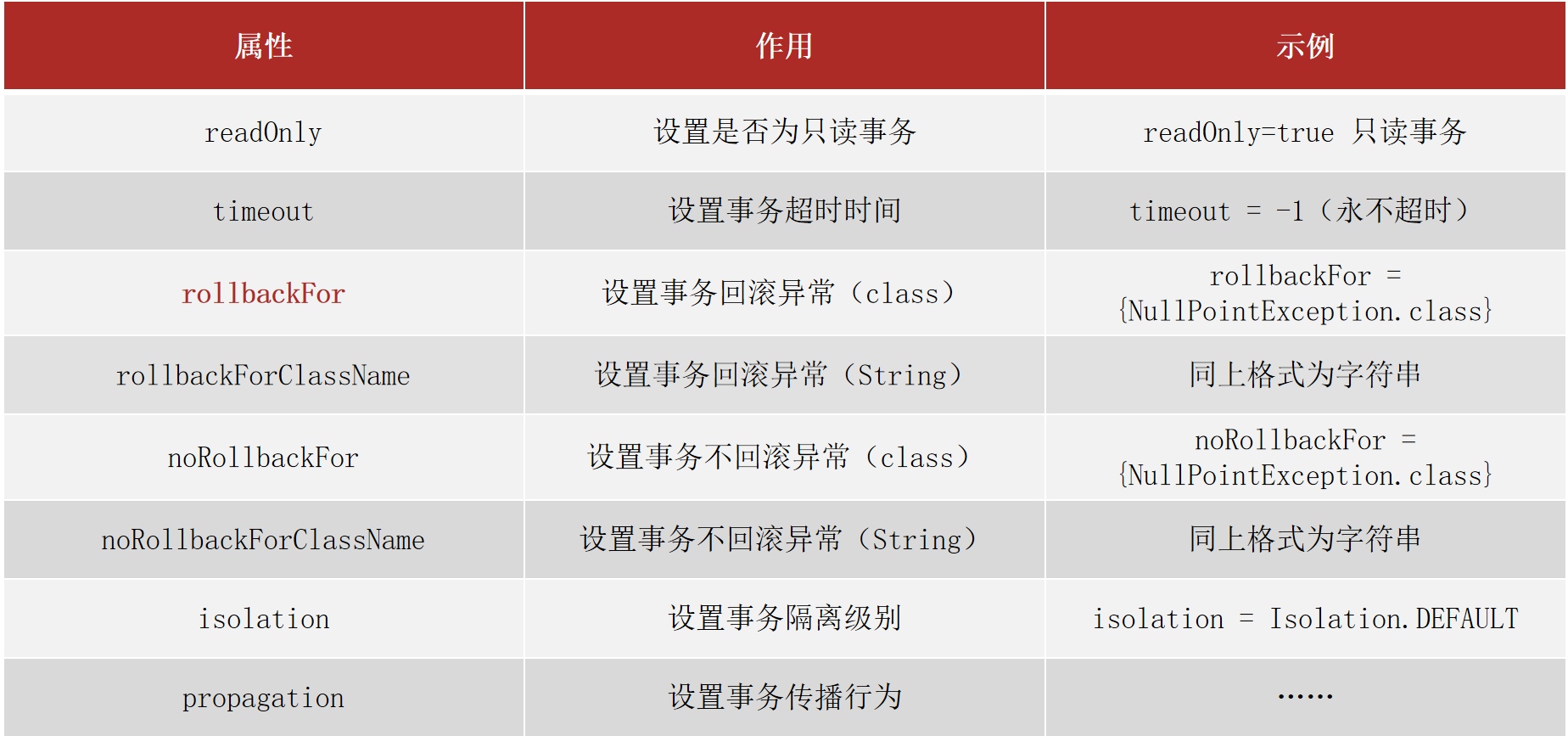 spring如何声明一个切入点 spring什么是切入点_连接点_10