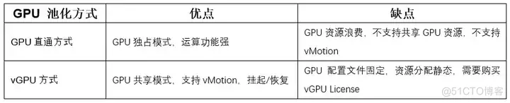 趋动科技 OrionX on VMware 打造 AI 就绪平台_GPU