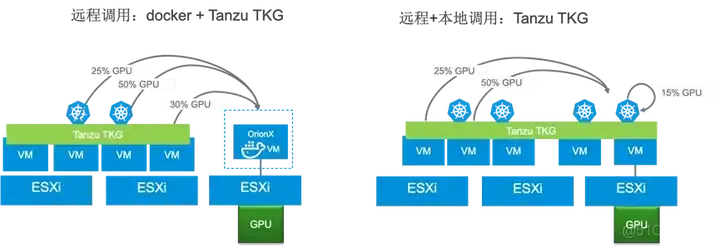 趋动科技 OrionX on VMware 打造 AI 就绪平台_数据中心_02