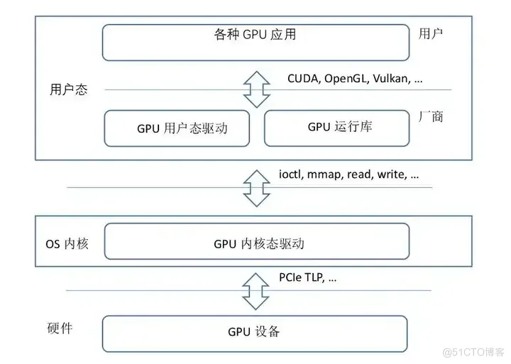 惊人的算力成本背后，自动驾驶公司如何加速研发创新_AI