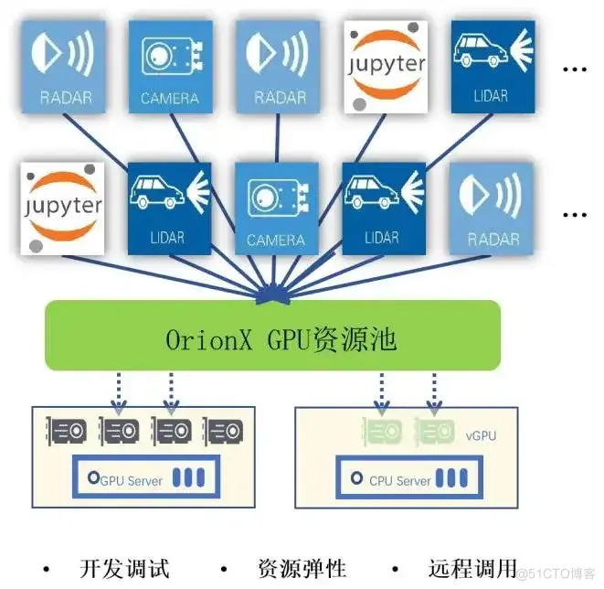 惊人的算力成本背后，自动驾驶公司如何加速研发创新_AI_03