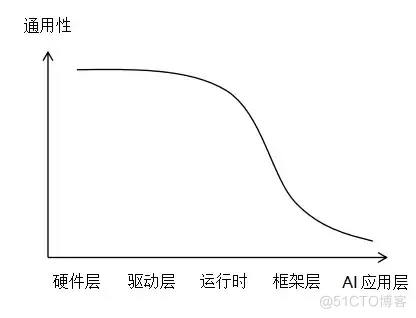 惊人的算力成本背后，自动驾驶公司如何加速研发创新_虚拟化_02