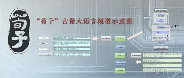 从古籍到AI：南京农业大学在智能研究领域的突破_数据