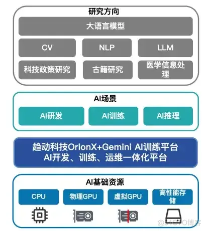 从古籍到AI：南京农业大学在智能研究领域的突破_AI_02