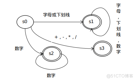 Apache顶级项目ShardingSphere — SQL Parser的设计与实现_sql_03