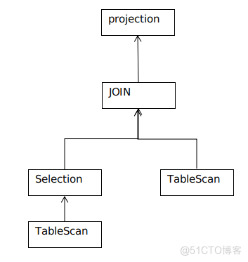 Apache顶级项目ShardingSphere — SQL Parser的设计与实现_sql_07