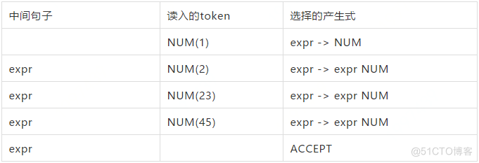 Apache顶级项目ShardingSphere — SQL Parser的设计与实现_sql_05