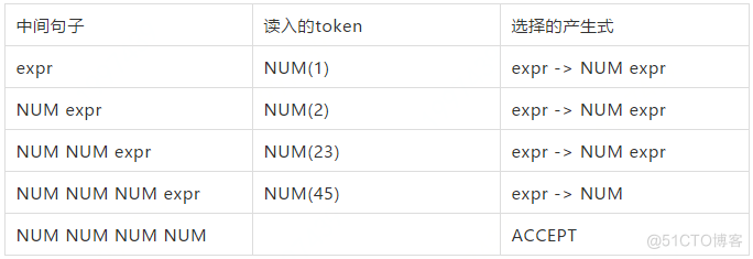 Apache顶级项目ShardingSphere — SQL Parser的设计与实现_SQL_04