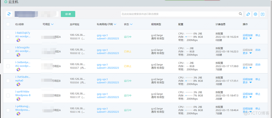 【案例分享】如何利用京东云建设高可用业务架构_redis_22