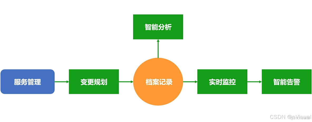 综合布线智能运维管理方案_链路