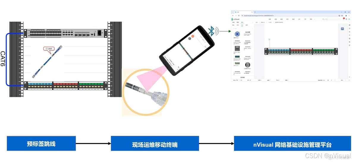 综合布线智能运维管理方案_机柜_22