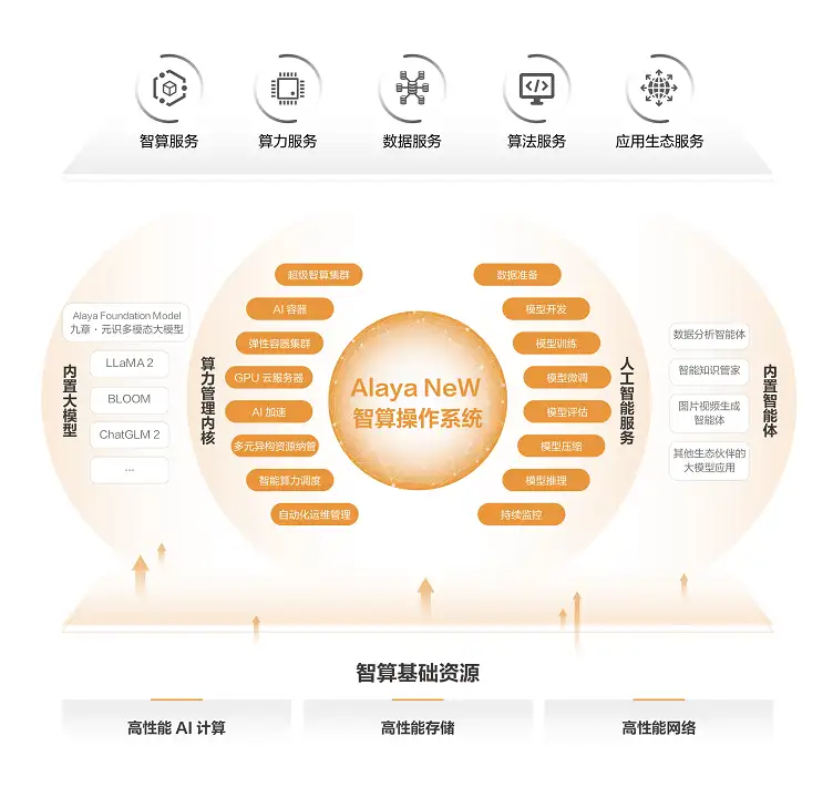 加速构建国际数据中心新生态，九章云极DataCanvas公司签署重要战略合作协议_基础设施_03