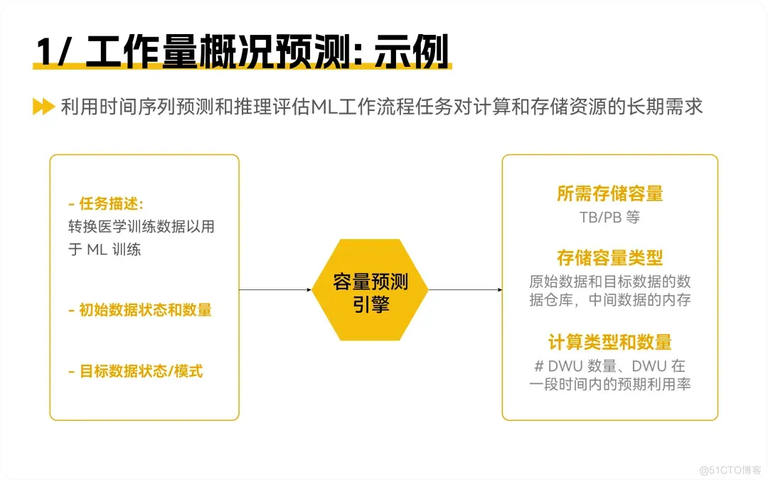 当AIOps遇上MLOps：大规模部署ML模型需要什么_数据_09