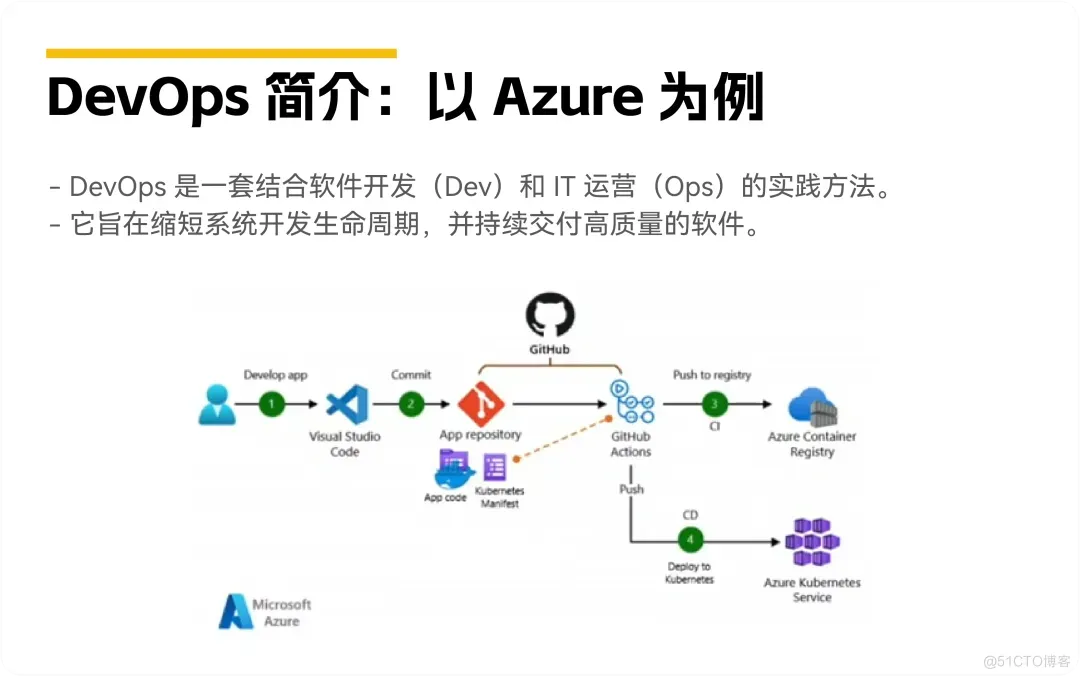 当AIOps遇上MLOps：大规模部署ML模型需要什么_基础设施_03