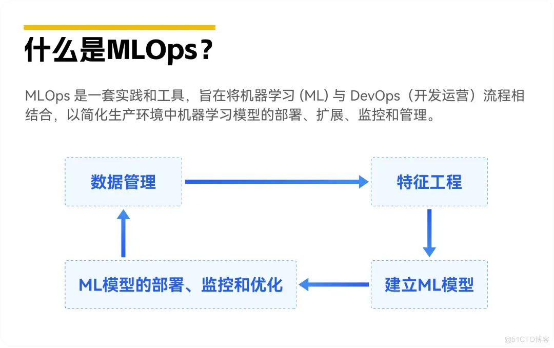 当AIOps遇上MLOps：大规模部署ML模型需要什么_基础设施_04