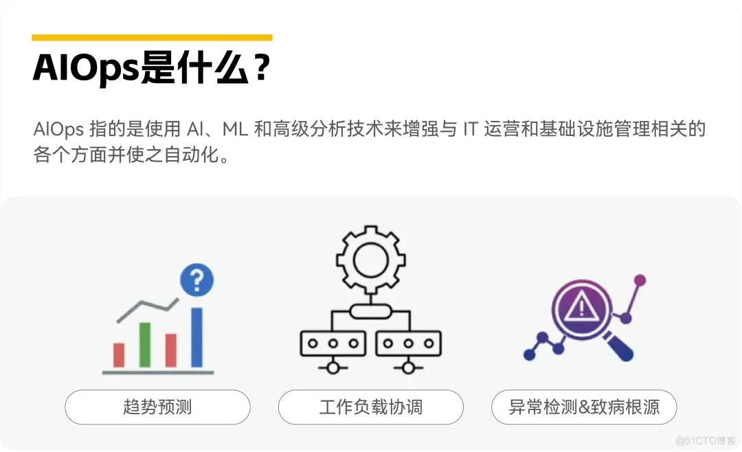 当AIOps遇上MLOps：大规模部署ML模型需要什么_数据