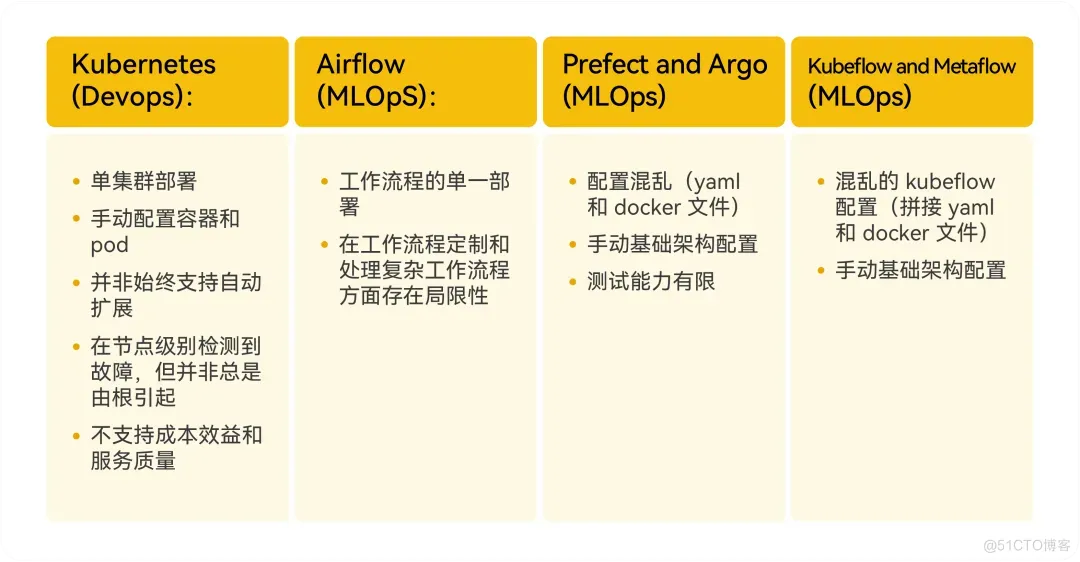 当AIOps遇上MLOps：大规模部署ML模型需要什么_数据_06