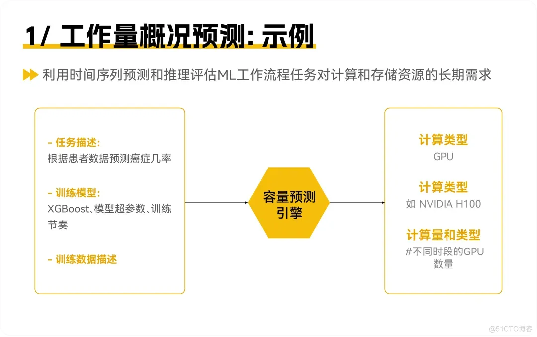 当AIOps遇上MLOps：大规模部署ML模型需要什么_基础设施_10