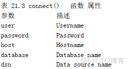 python化学计算包 python计算化学浓度_python化学计算包_04