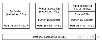 python化学计算包 python计算化学浓度_python