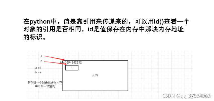 python学习总结（一）_数据_12