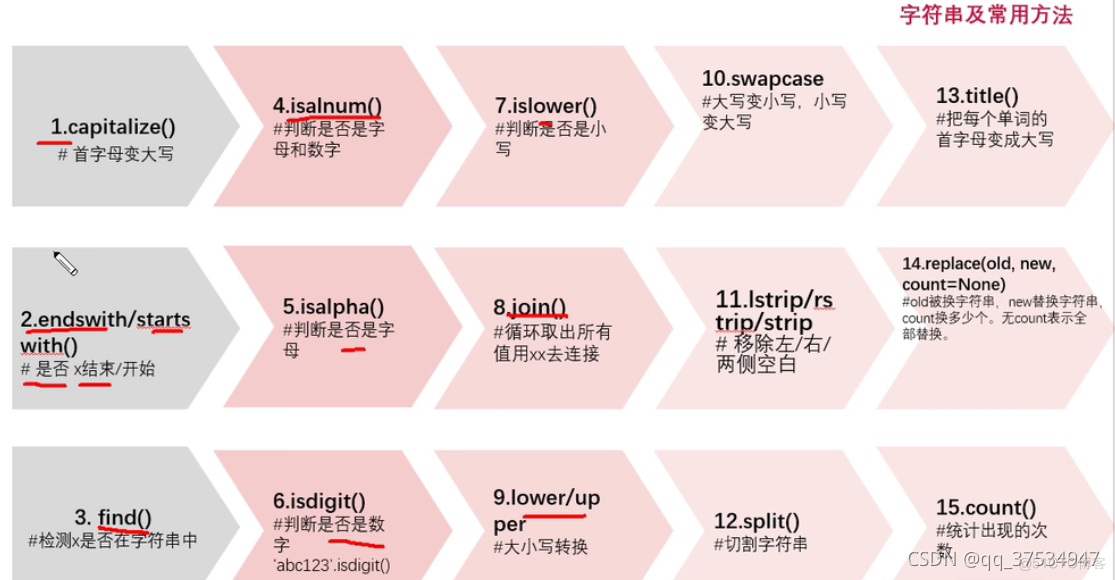 python学习总结（一）_数据_05