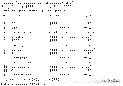 【视频讲解】数据挖掘实战：Python金融贷款模型分类潜在贷款客户_金融_05