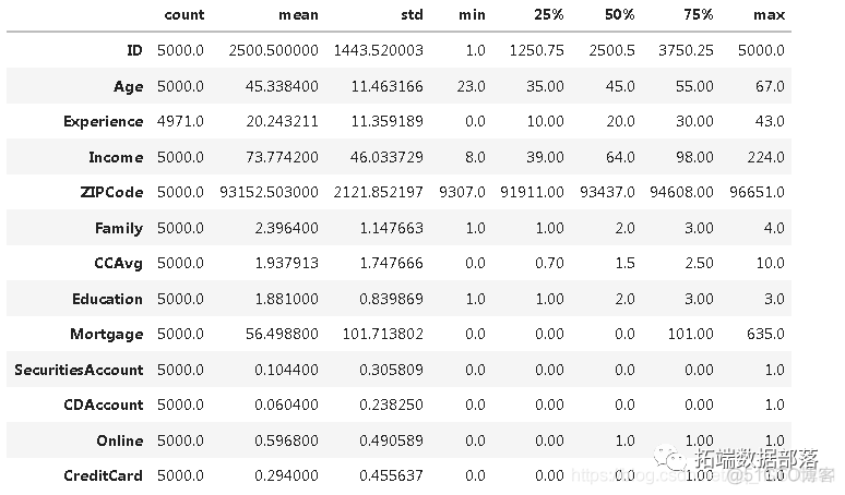 【视频讲解】数据挖掘实战：Python金融贷款模型分类潜在贷款客户_金融_07