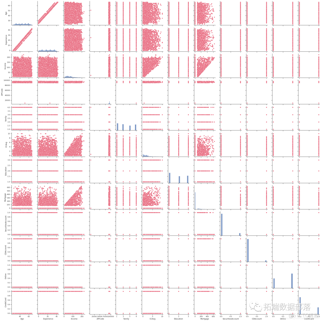 【视频讲解】数据挖掘实战：Python金融贷款模型分类潜在贷款客户_数据挖掘_09