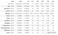 【视频讲解】数据挖掘实战：Python金融贷款模型分类潜在贷款客户