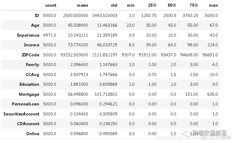 【视频讲解】数据挖掘实战：Python金融贷款模型分类潜在贷款客户_数据挖掘_11