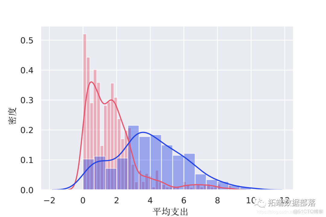 【视频讲解】数据挖掘实战：Python金融贷款模型分类潜在贷款客户_金融_17