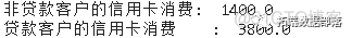 【视频讲解】数据挖掘实战：Python金融贷款模型分类潜在贷款客户_python_18