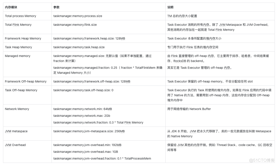 关于Flink内存分配核心知识点_java_04