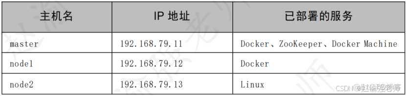 【赵渝强老师】使用Docker Machine远程管理Docker_容器_03