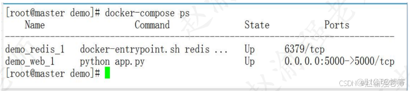 【赵渝强老师】使用Docker Compose管理容器_容器_03