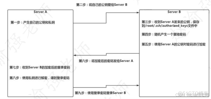 【赵渝强老师】使用Docker Machine远程管理Docker_Docker_04