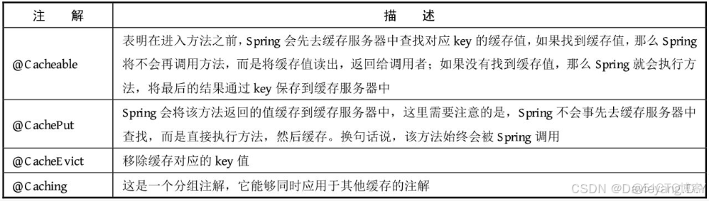 互联网应用主流框架整合之Spring缓存机制和Redis结合_redis_03