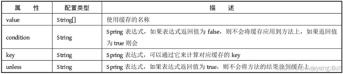 互联网应用主流框架整合之Spring缓存机制和Redis结合_spring_04