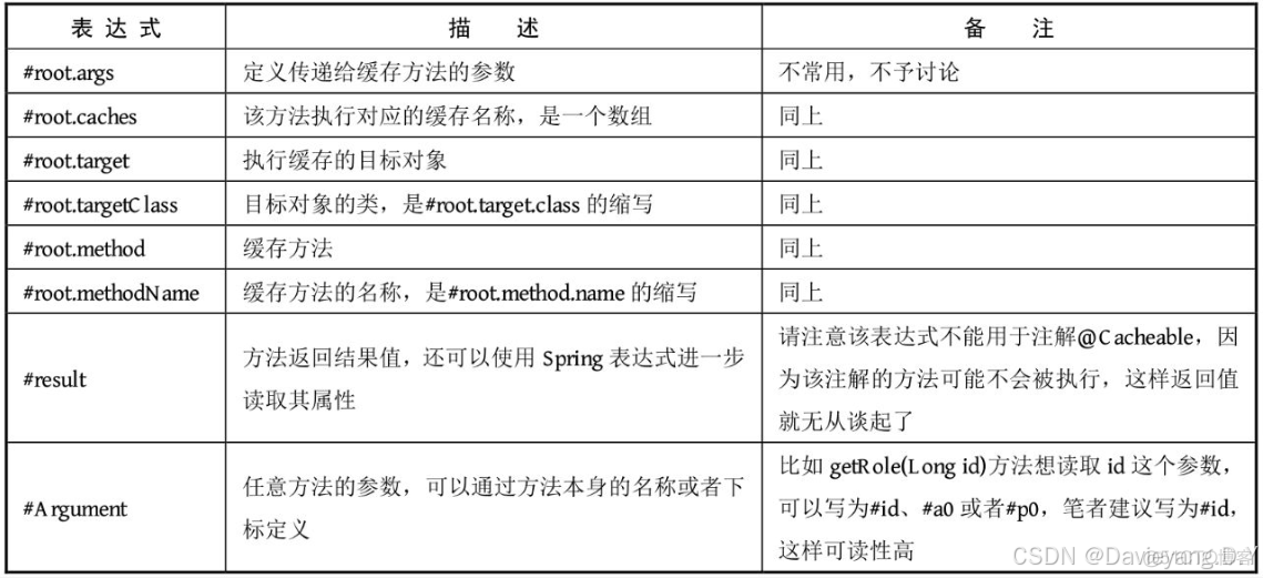 互联网应用主流框架整合之Spring缓存机制和Redis结合_缓存_05