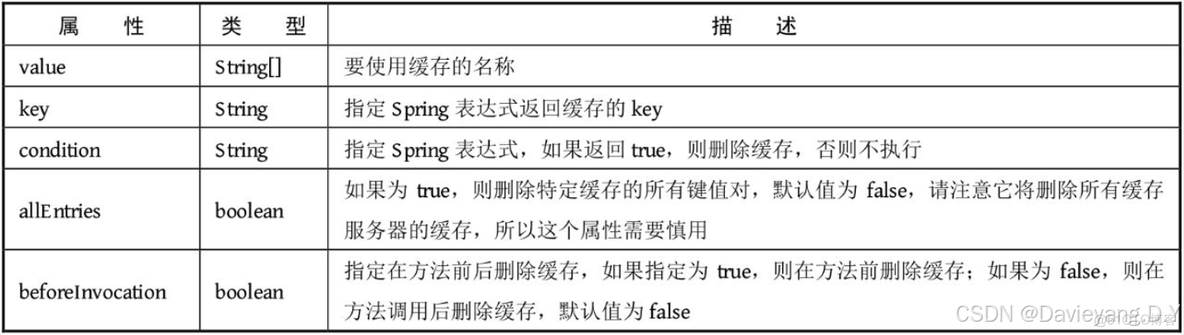 互联网应用主流框架整合之Spring缓存机制和Redis结合_redis_06