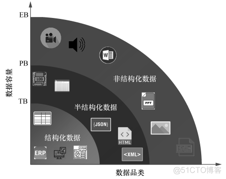 基础软件皇冠上的明珠，一本有趣有料的书讲述它的故事_数据库