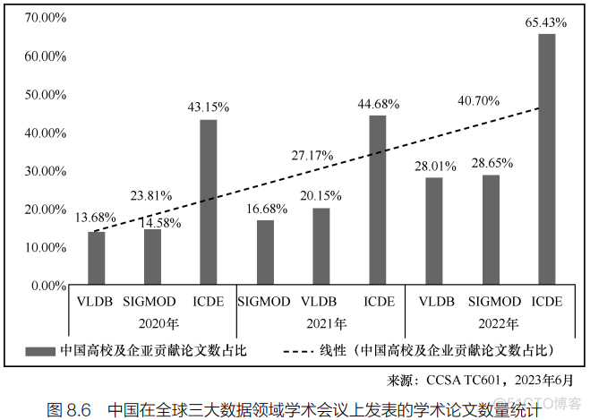 基础软件皇冠上的明珠，一本有趣有料的书讲述它的故事_商业_05