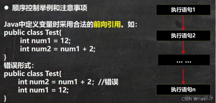 【零基础 快速学Java】韩顺平 零基础30天学会Java---程序控制结构、数组、排序和查找 (2024JavaReview)_数组