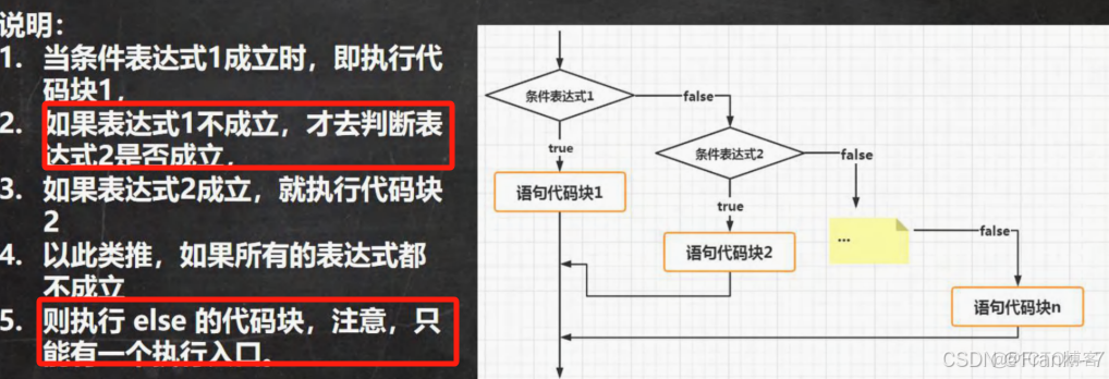 【零基础 快速学Java】韩顺平 零基础30天学会Java---程序控制结构、数组、排序和查找 (2024JavaReview)_一维数组_02