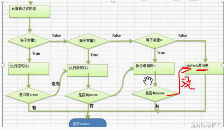 【零基础 快速学Java】韩顺平 零基础30天学会Java---程序控制结构、数组、排序和查找 (2024JavaReview)_数组_03